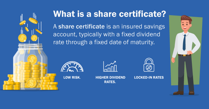 Infographic: All You Need to Know About Share Certificates