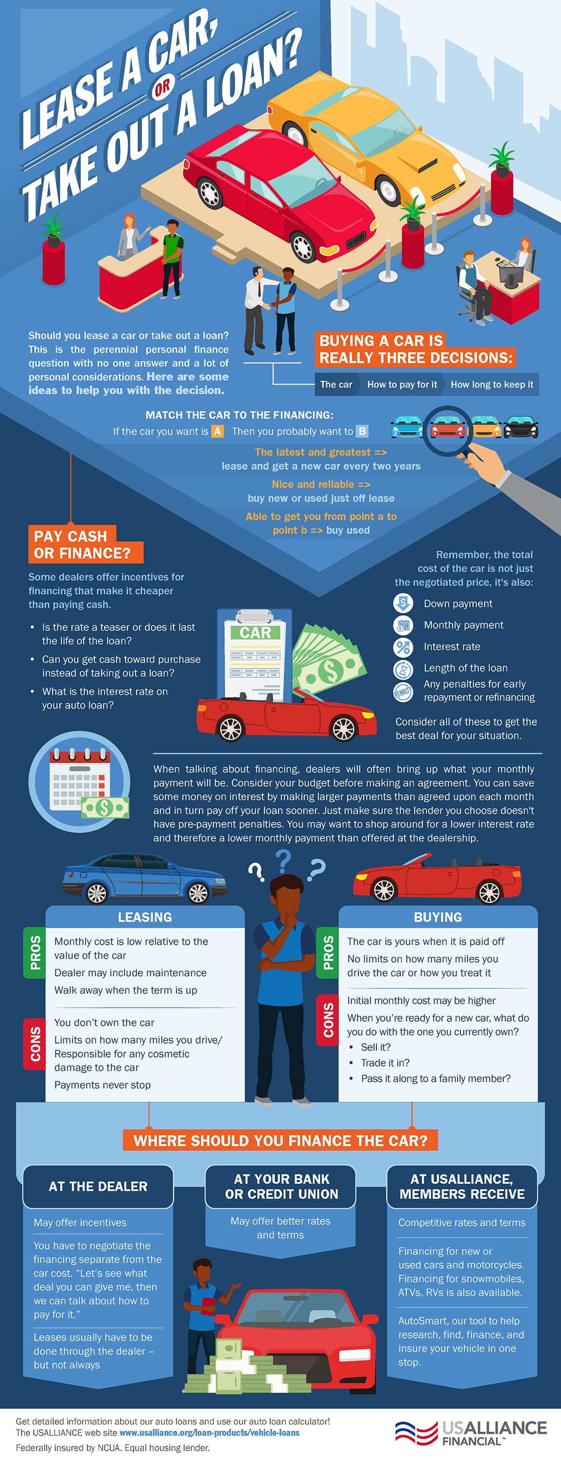 lease-or-loan-infographic